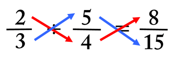 División de fracciones math3logic