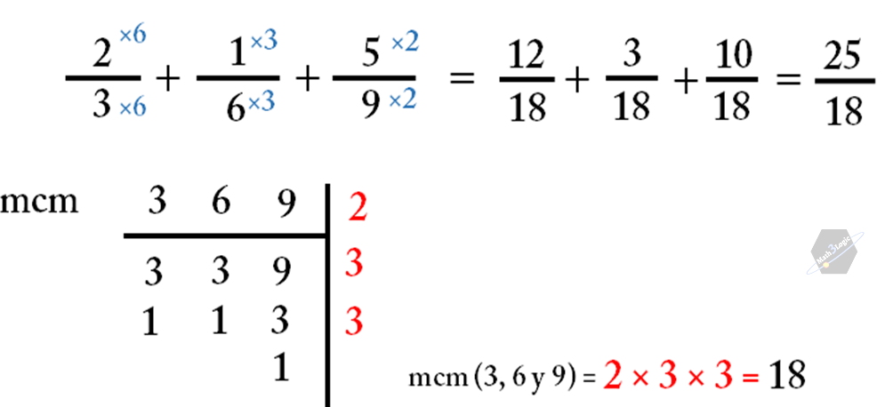 MCM suma fracciones