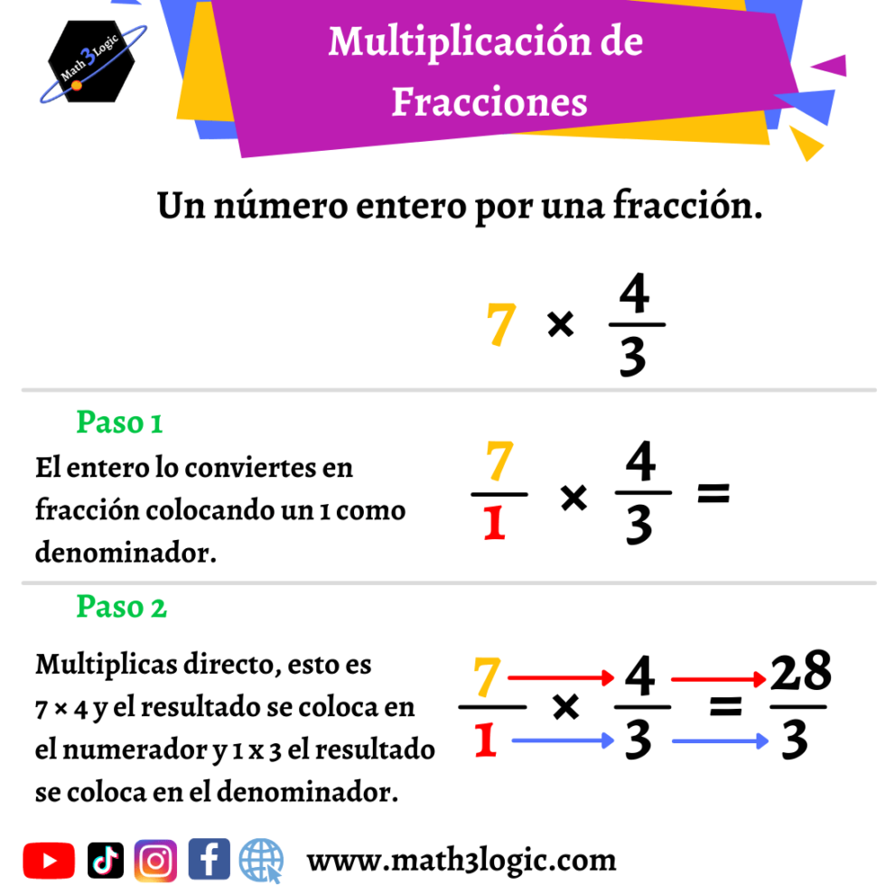 Multiplicación de Fracciones Aprende a multiplicar todo tipo de