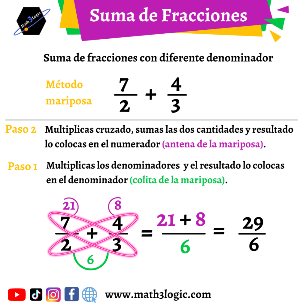 Operaciones Con Fracciones Mixtas Todas Las Operaciones