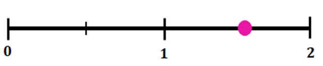 Ubicar fracciones impropias math3logic