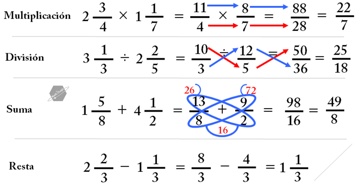 Operaciones con fracciones mixtas math3logic