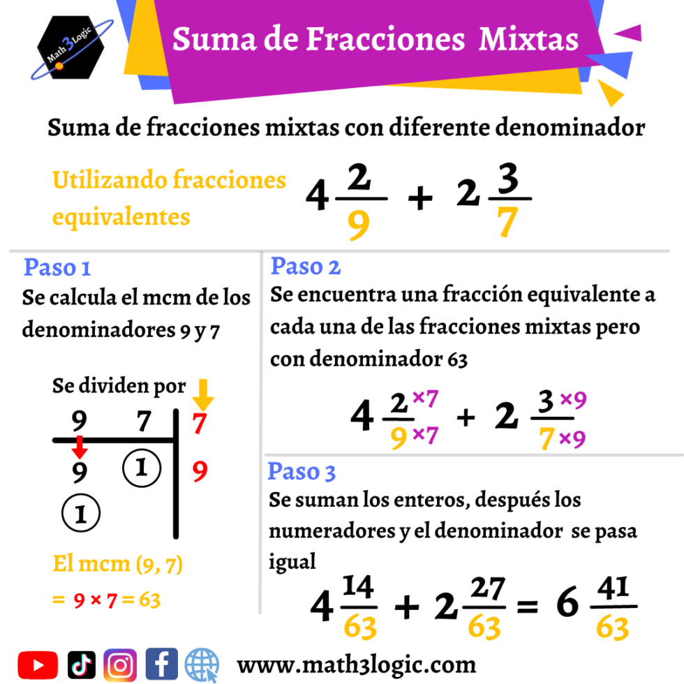 Suma Y Resta De Fracciones Mixtas Math Logic