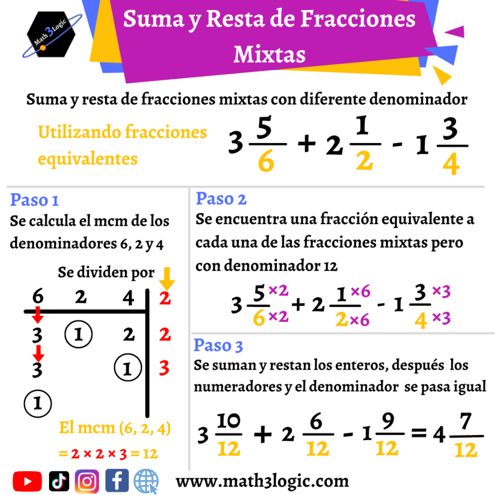 Suma Y Resta De Fracciones Mixtas Math Logic