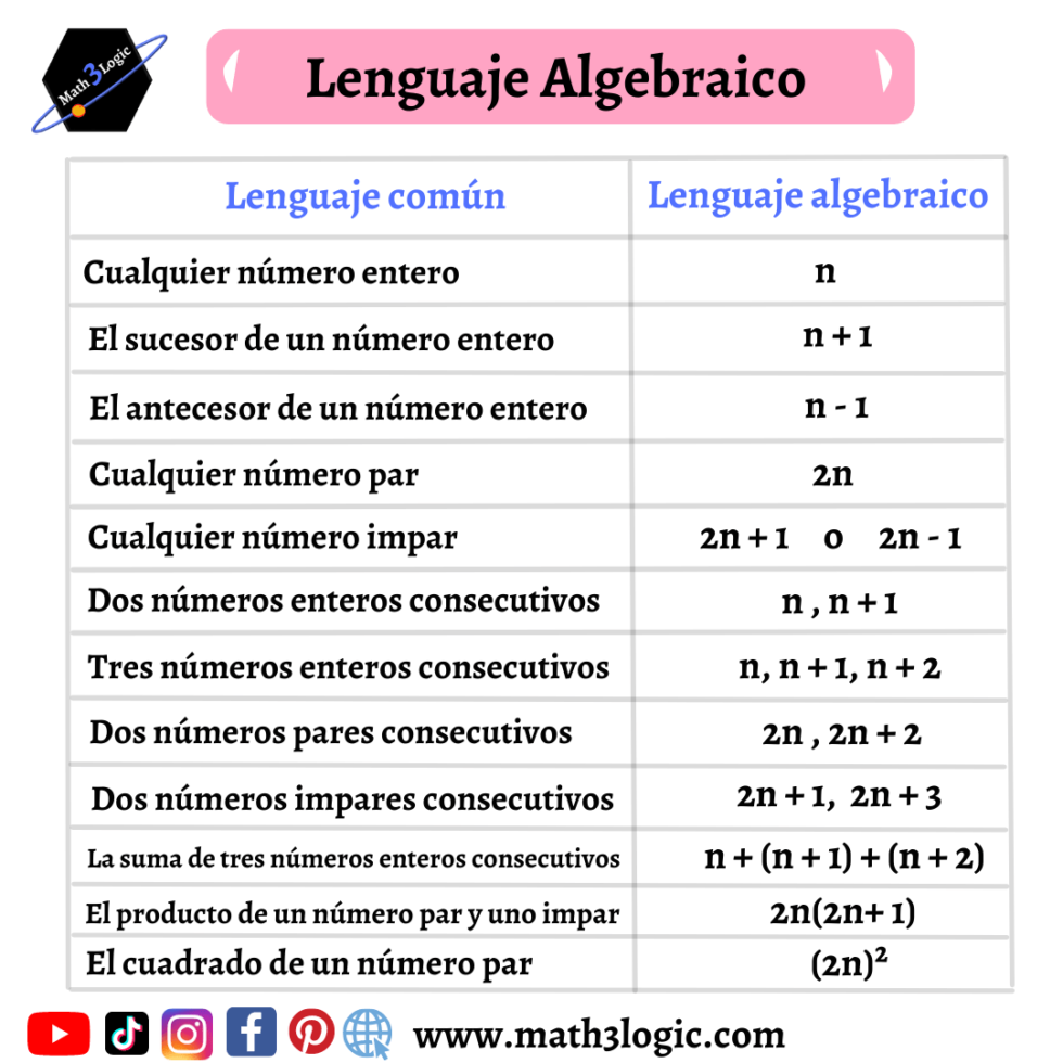 Explorando Todo El Lenguaje Algebraico Math3logic