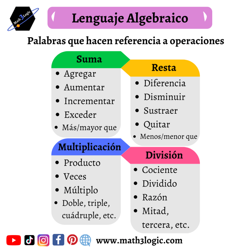 Explorando Todo El Lenguaje Algebraico Math Logic