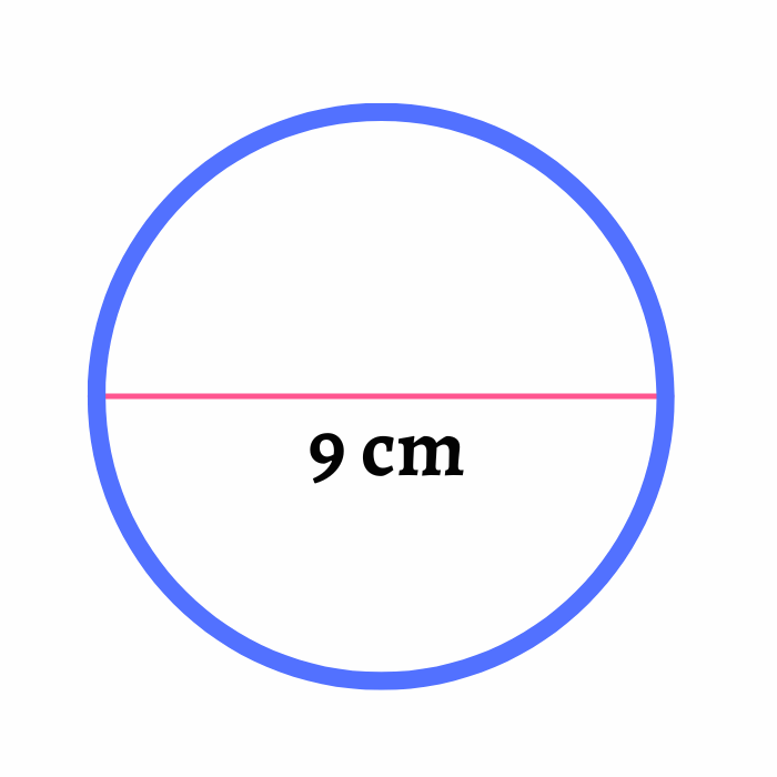 Actividad perímetro círculo math3logic-min