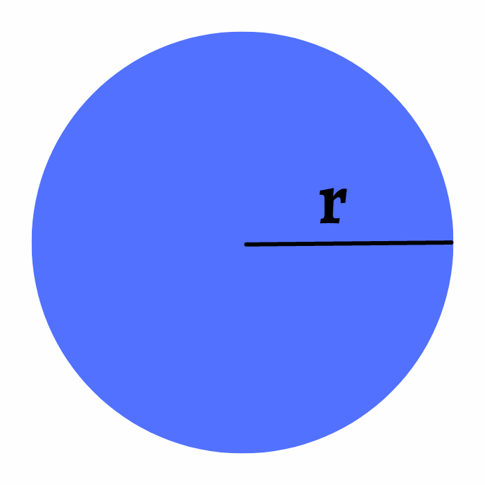 Área del círculo fórmula
