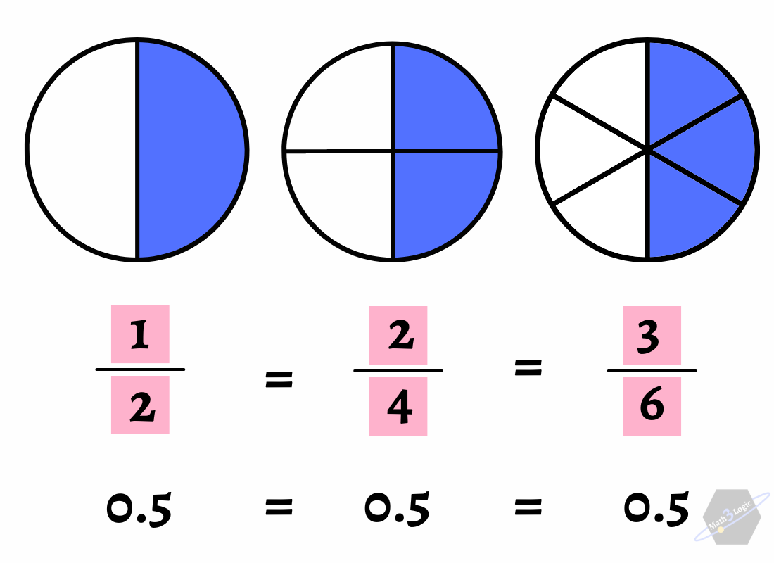 fracciones equivalentes ejemplos math3logic