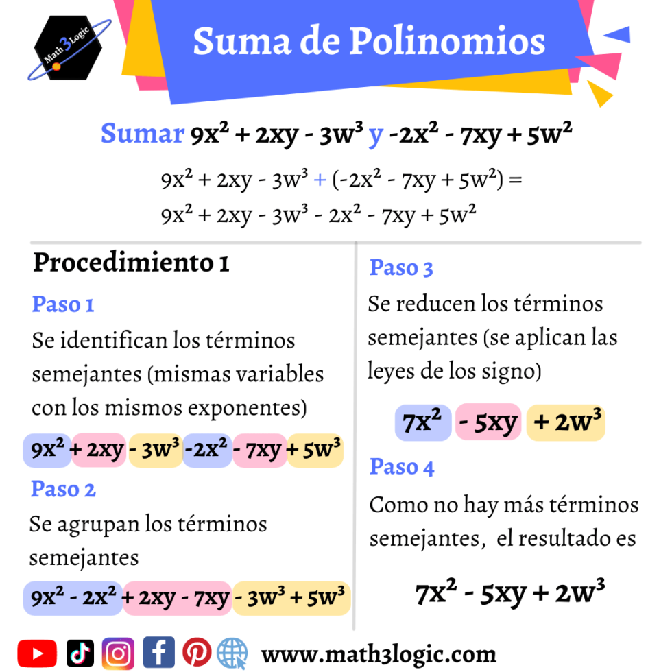 Suma Y Resta De Polinomios Distintos M Todos Ejemplos Paso A Paso Y