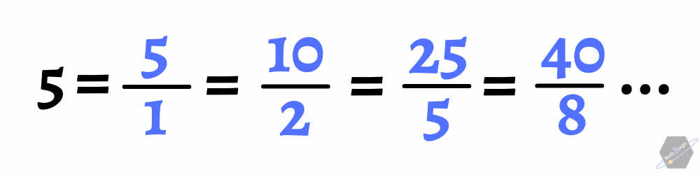 Enteros y fracciones equivalentes math3logic 