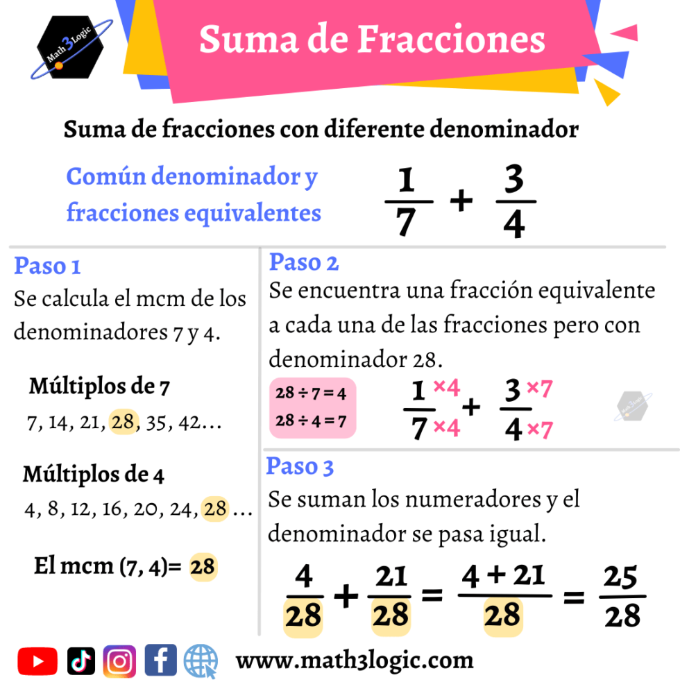 Operaciones Combinadas Con Fracciones Math Logic