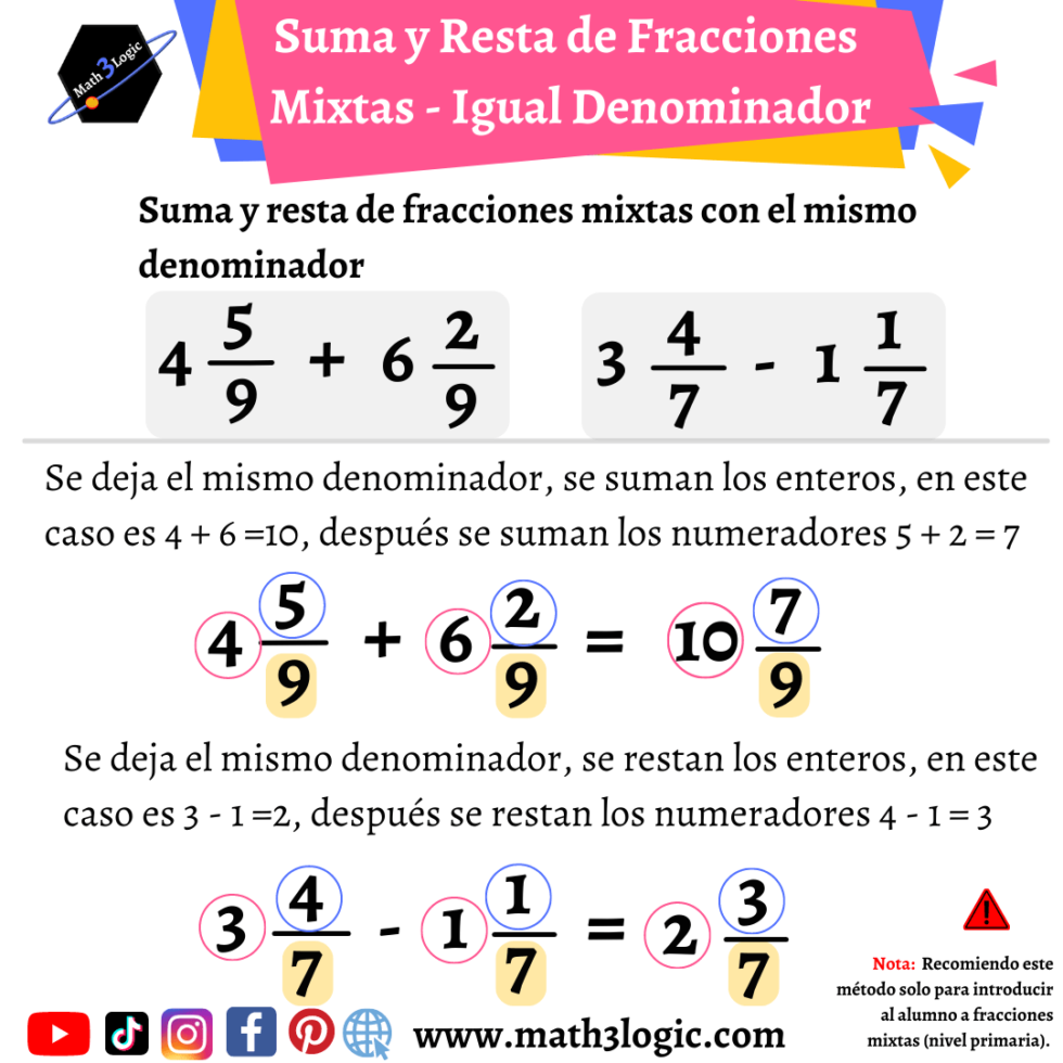 Suma Y Resta De Fracciones Igual Denominador Math3logic