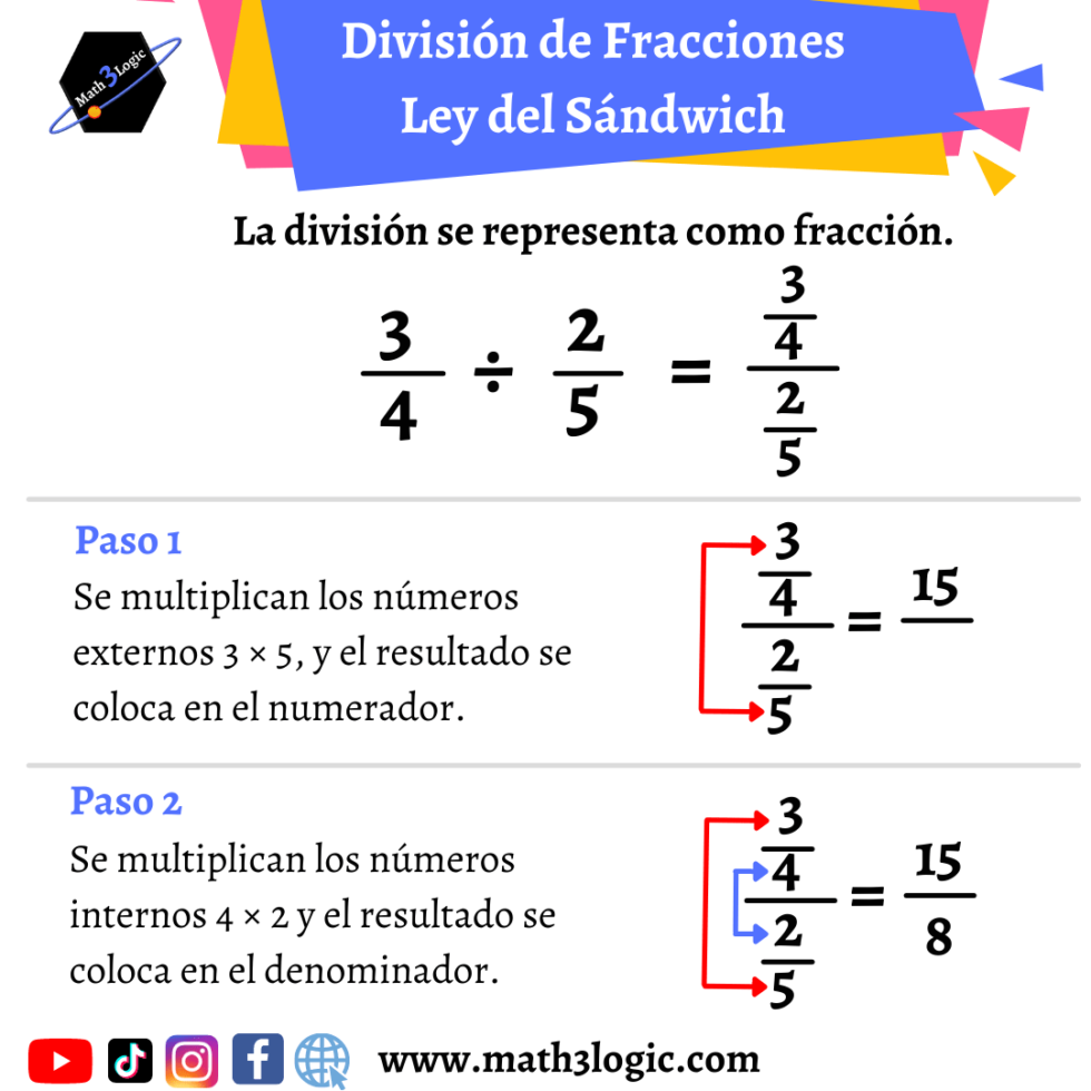 Divisi N De Fracciones Aprende A Dividir Fracciones Paso A Paso Con