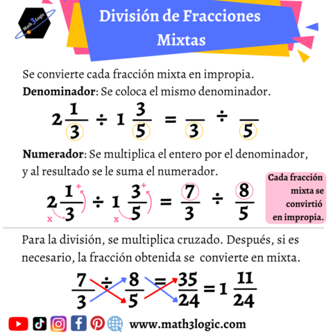 Divisi N De Fracciones Aprende A Dividir Fracciones Paso A Paso Con