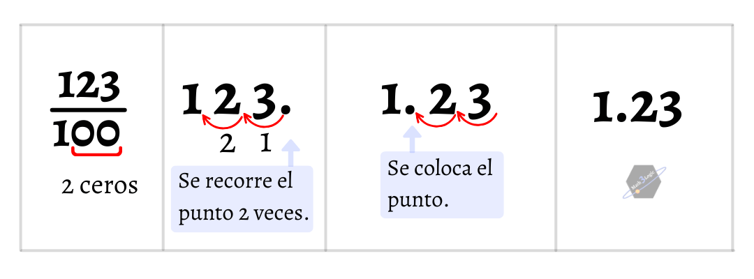 De fracción DECIMAL a número decimal math3logic
