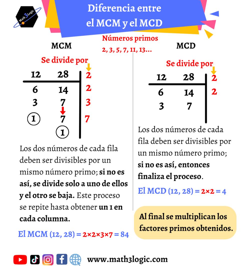 Diferencia Entre MCD Y MCM Math3logic