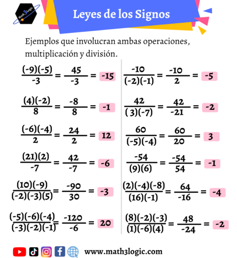 Ley De Los Signos Multiplicaci N Y Divisi N Math Logic