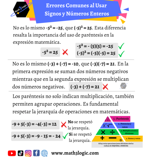 Ley De Los Signos Suma Y Resta Math3logic