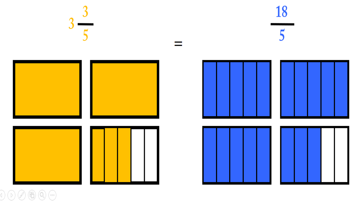 De Fracciones Mixtas a Impropias – Math3logic