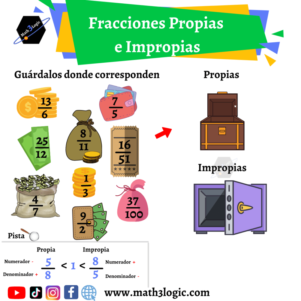 Fracciones Propias E Impropias Math3logic 2432