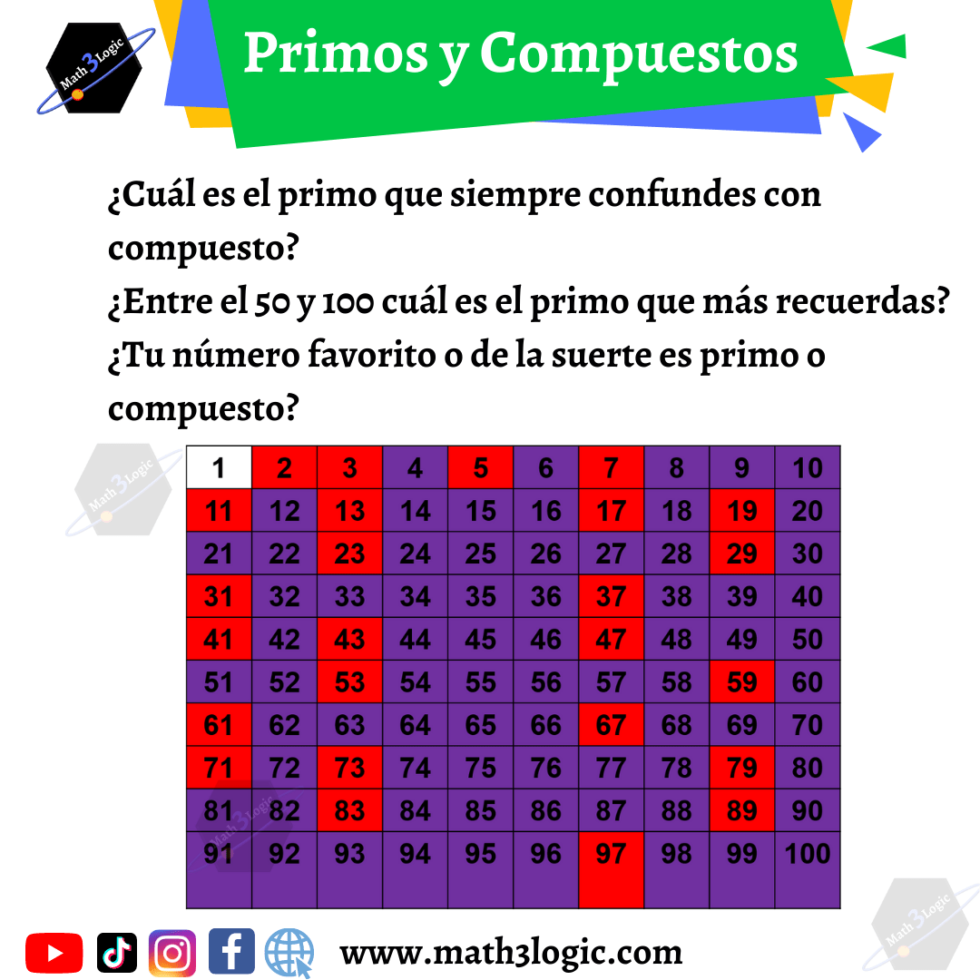 Números Primos Y Compuestos - Aprende A Diferenciar Entre Números ...