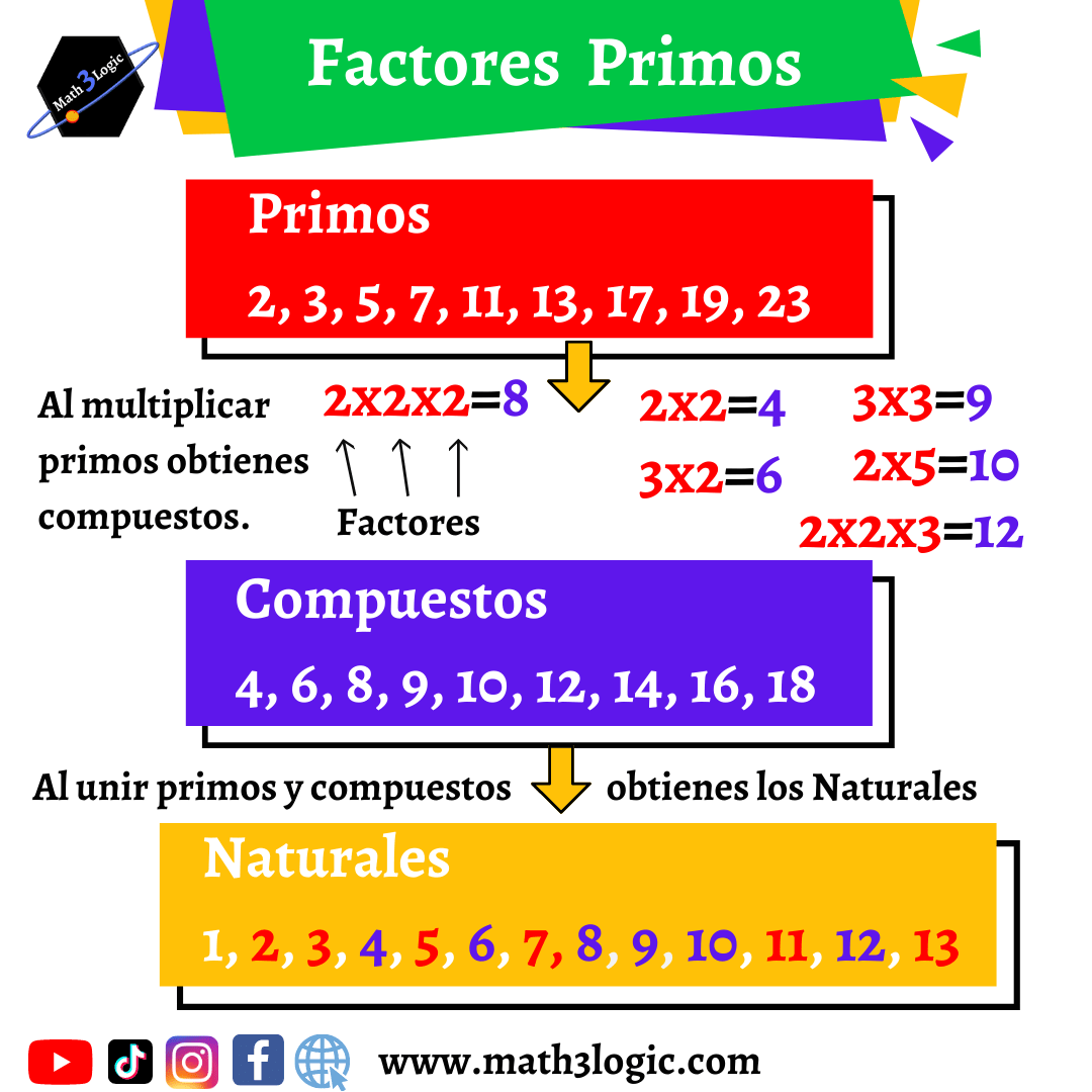 Factores primos math3logic