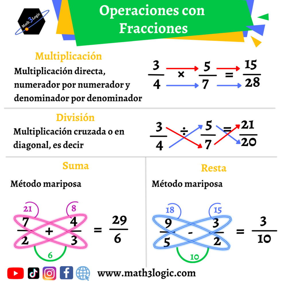 Operaciones Con Fracciones Mixtas Todas Las Operaciones Multiplicación División Suma Y Resta 2631