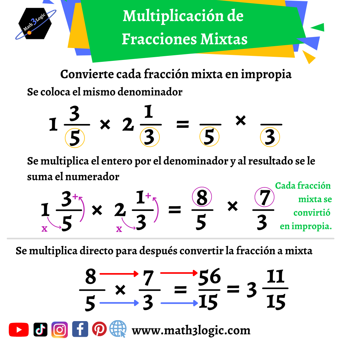 aceptable Preludio italiano Multiplicación de Fracciones - Aprende a multiplicar todo tipo de fracciones  – Math3logic