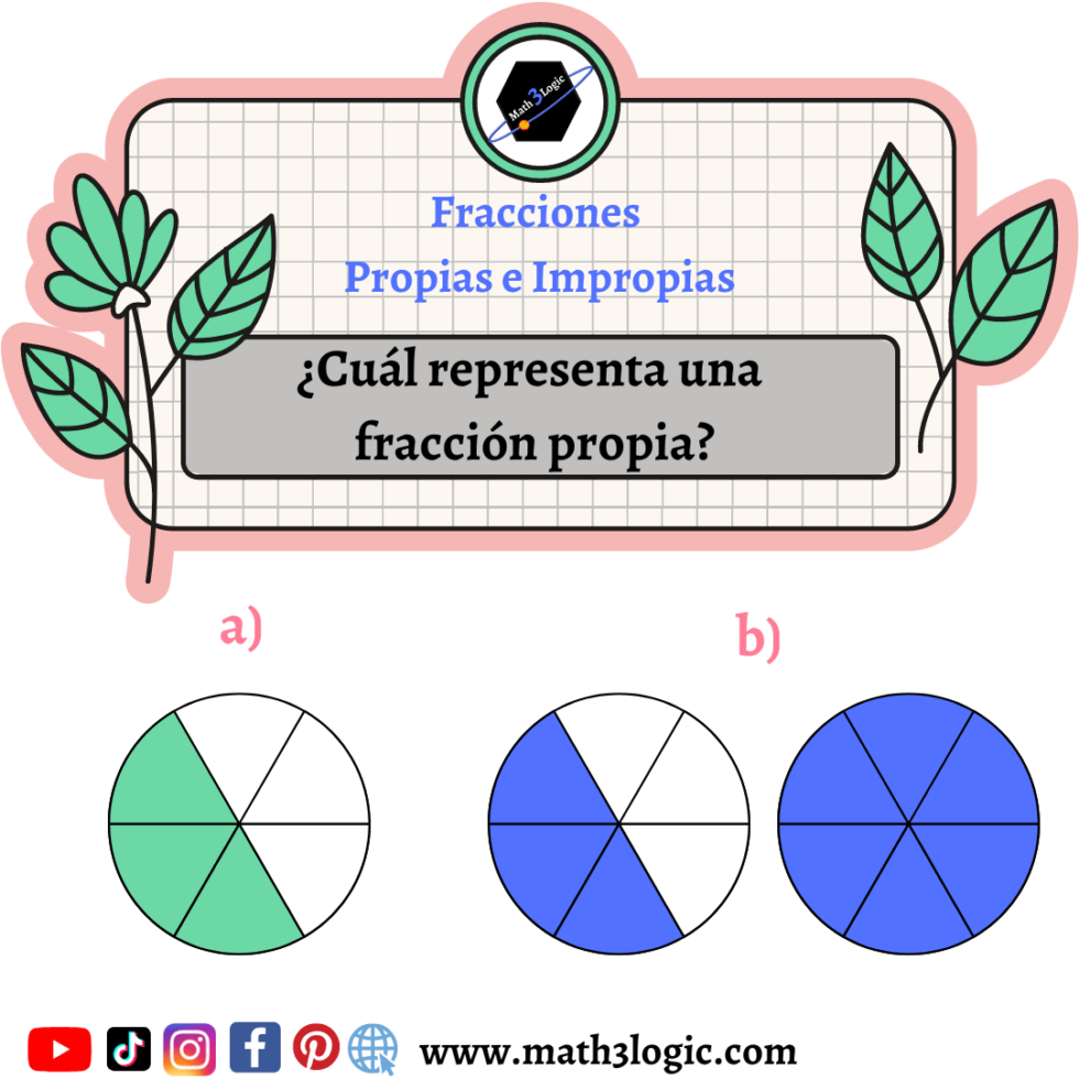 Fracciones Propias E Impropias Math3logic 6094