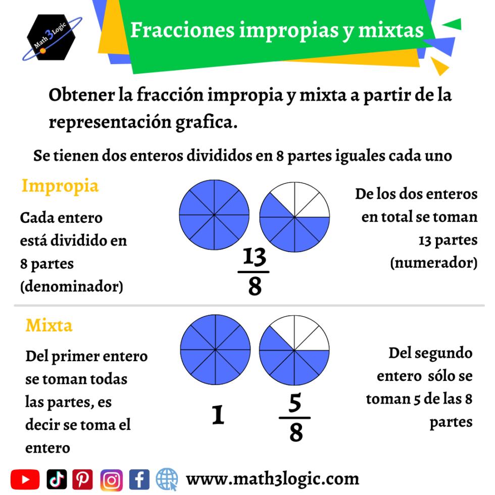De Fracciones Impropias A Mixtas Math3logic 2584