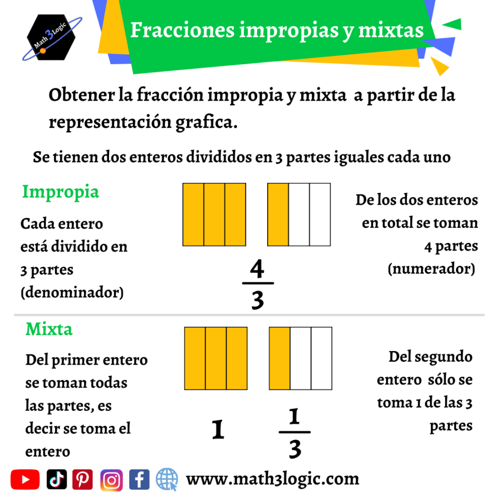 De Fracciones Impropias A Mixtas Math3logic 5624