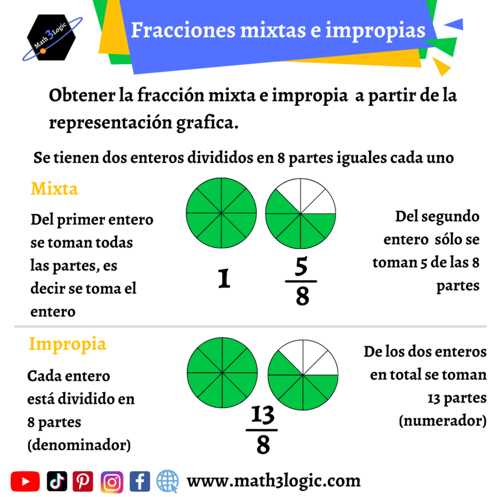 De Fracciones Mixtas A Impropias Math Logic