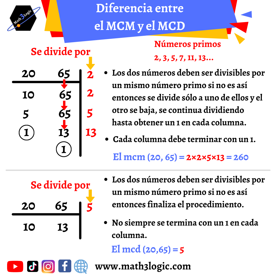 Diferencia Entre MCD Y MCM Math Logic