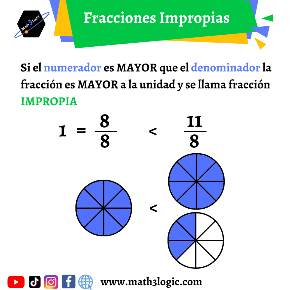 Fracciones Propias E Impropias Math3logic 7950