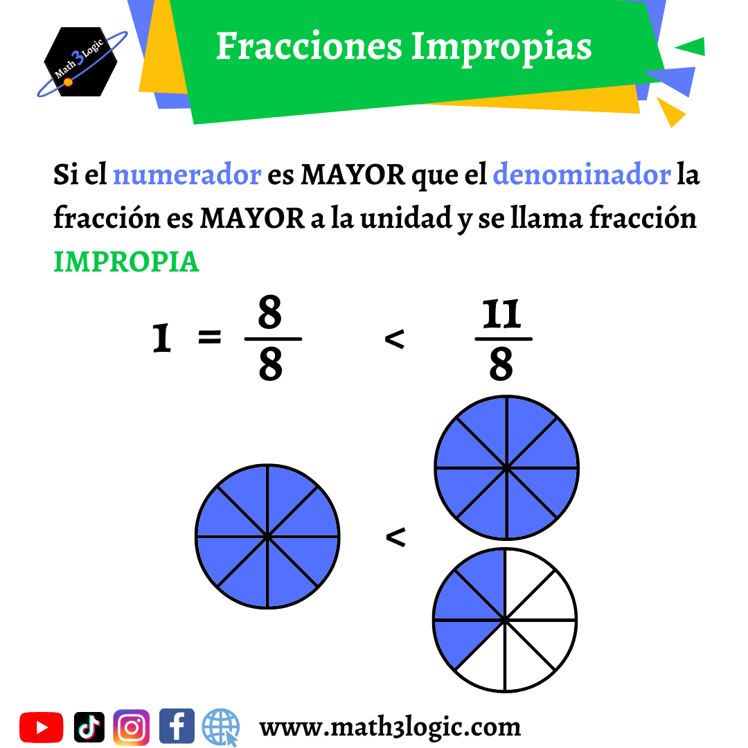 Fracciones impropias math3logic