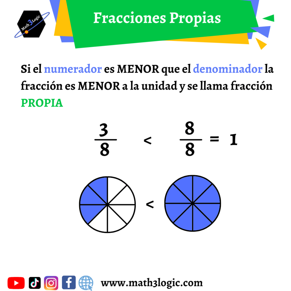 Fracciones Propias E Impropias Math3logic 8136