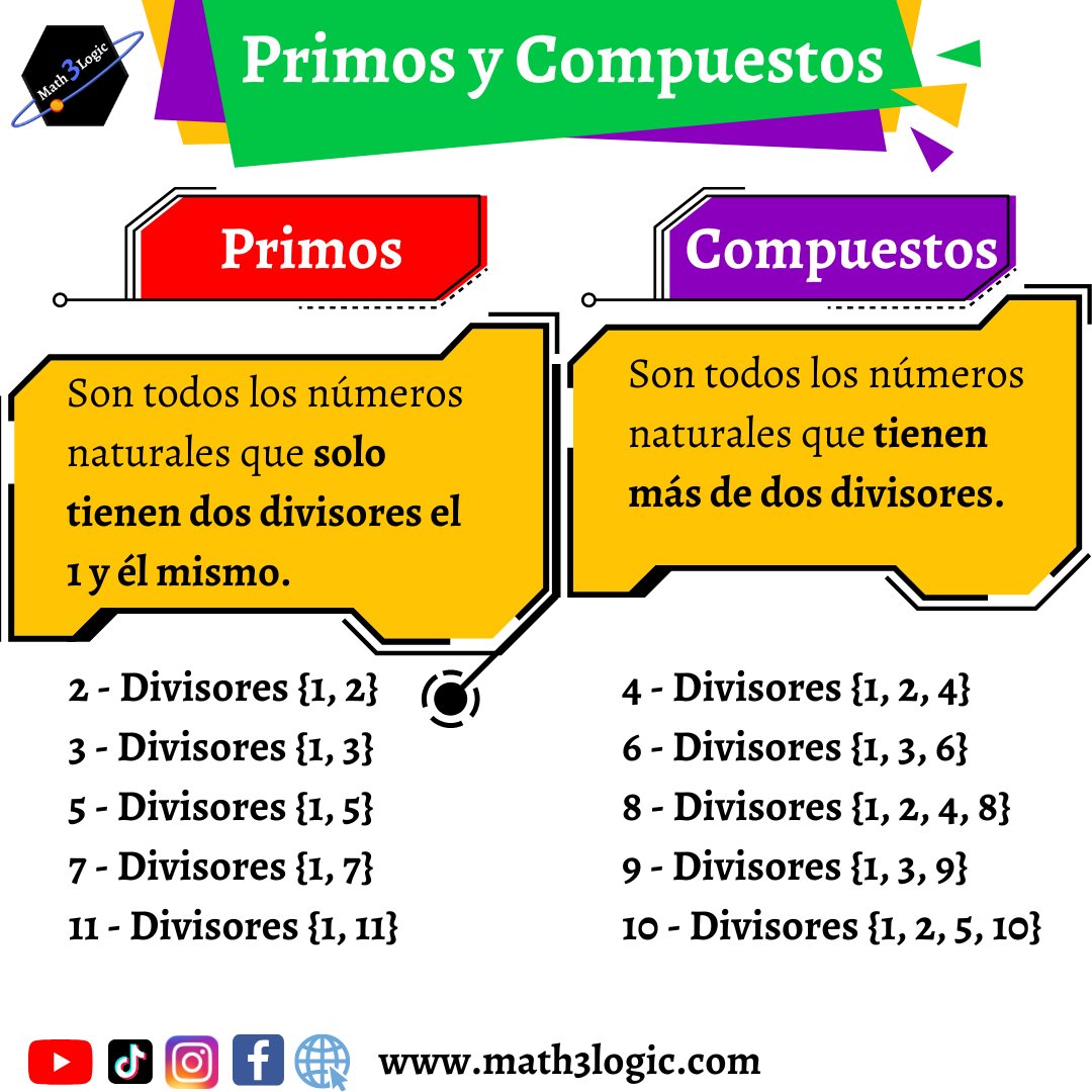 Números Primos Y Compuestos Math3logic