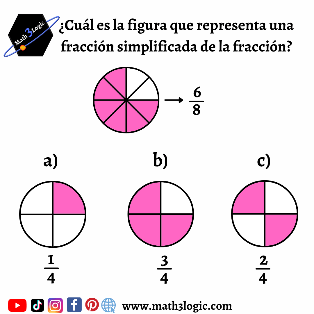 Ejercicios Interactivos Simplificación De Fracciones Math3logic 5247