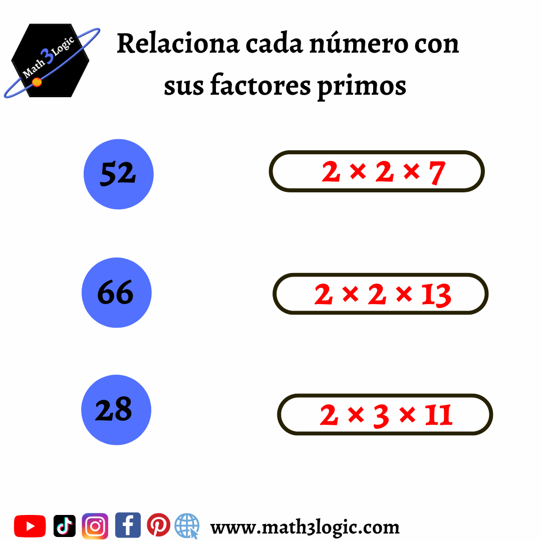 Ejercicios factores primos math3logic