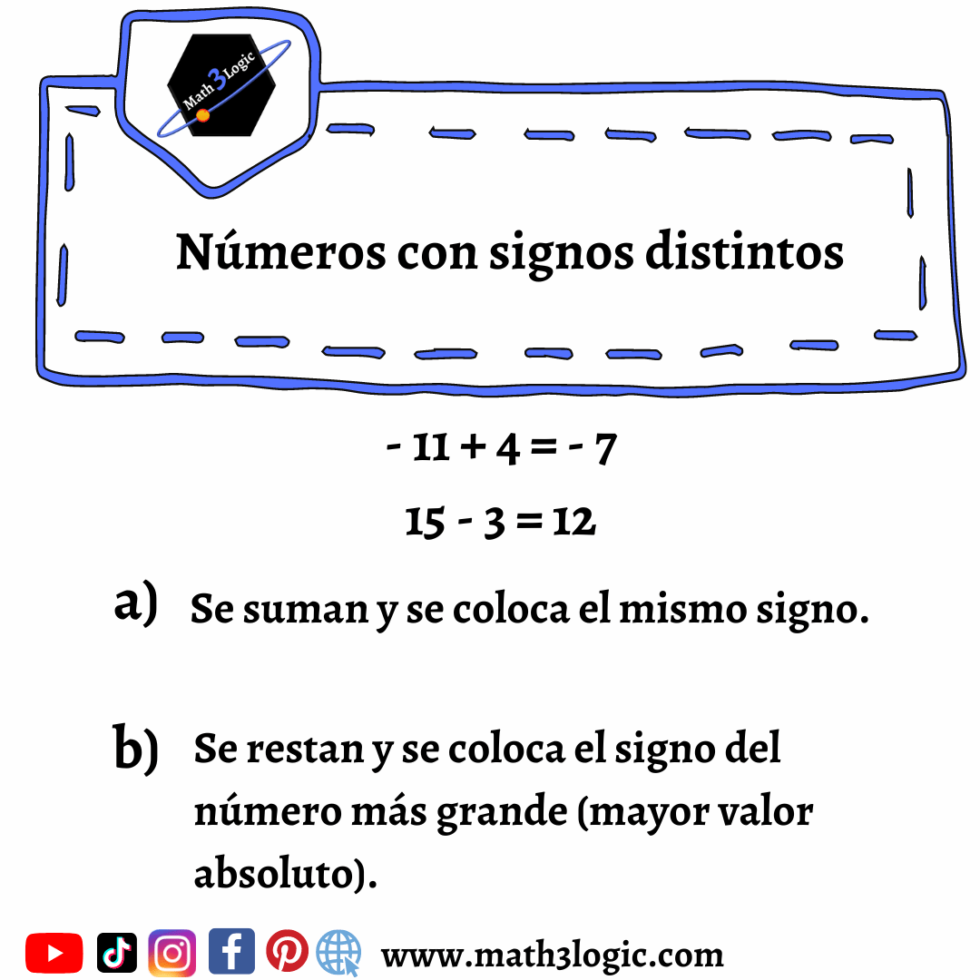 Leyes De Los Signos Suma Resta Multiplicaci N Y Divisi N Math Logic