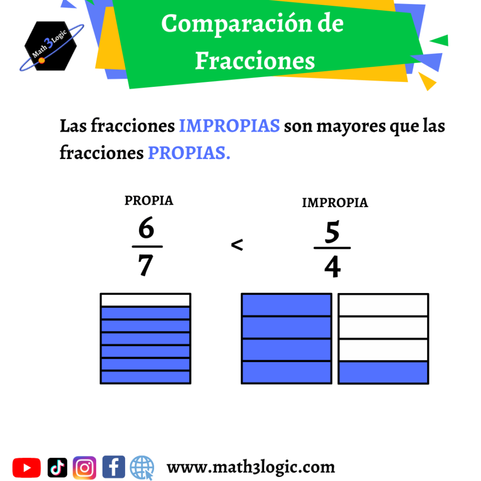 c-mo-ordenar-y-comparar-fracciones-ejemplos-ilustrativos-math3logic