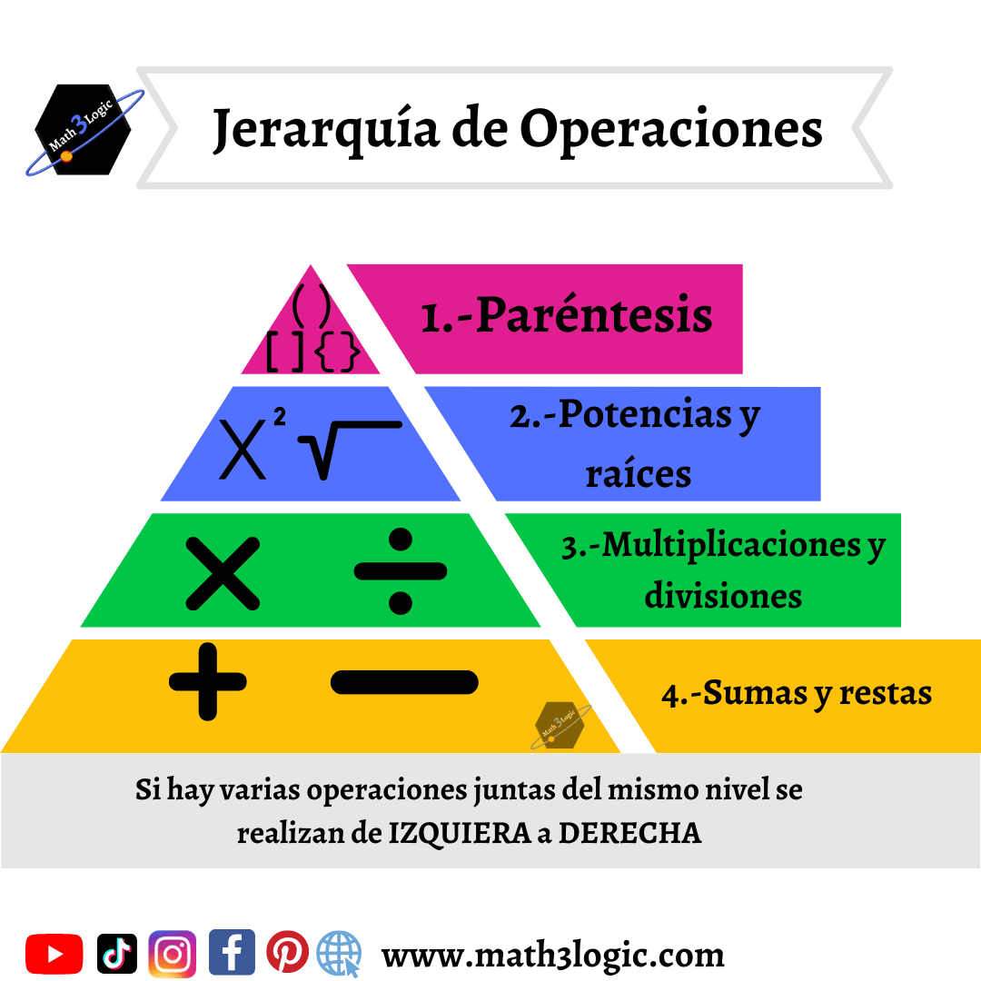 Jerarquía de operaciones (orden de las operaciones ) math3logic