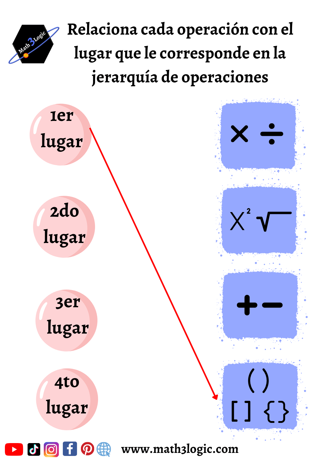 Ejercicio jerarquía de operaciones y signos de agrupación 1