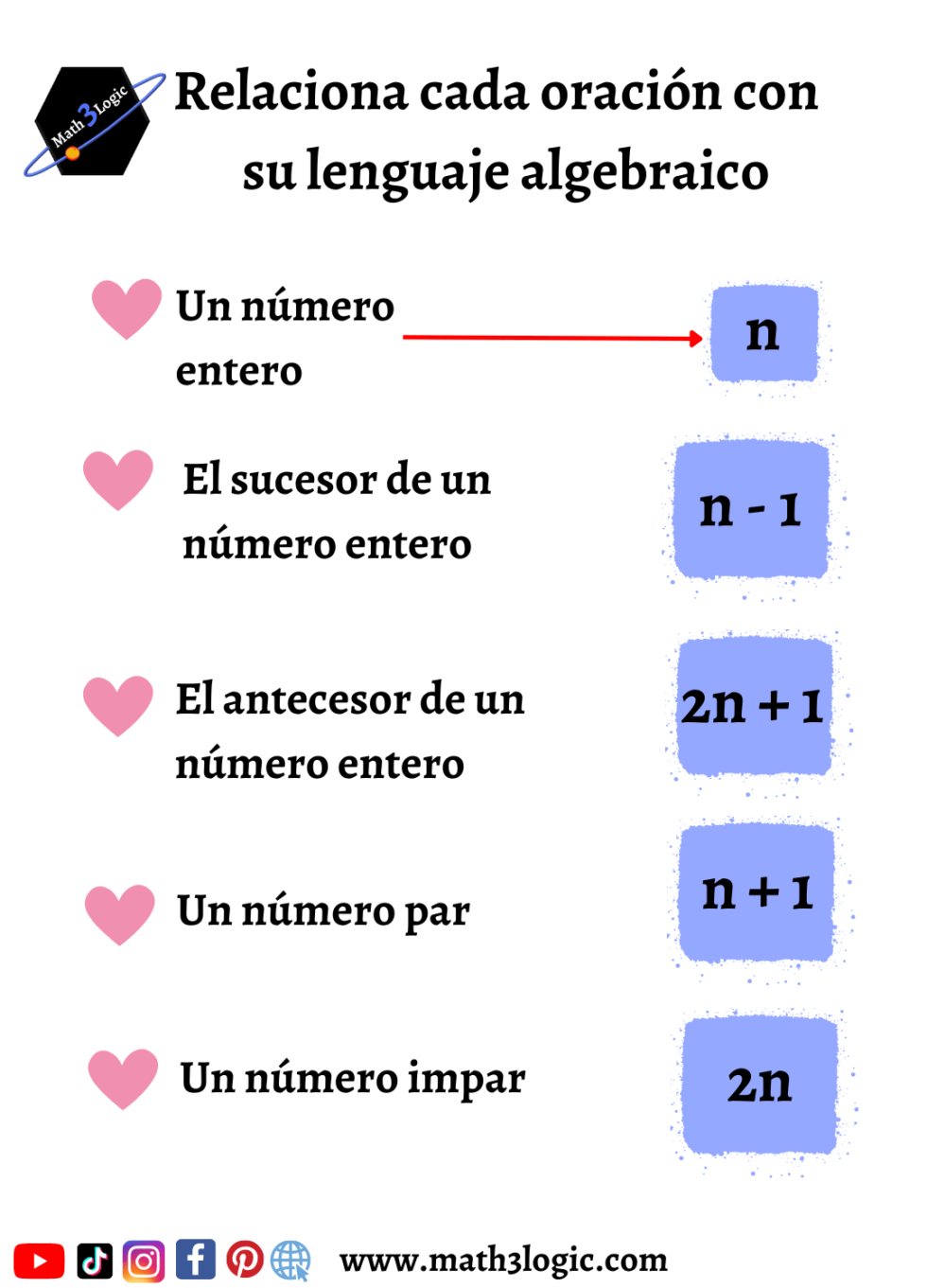 Explorando Todo El Lenguaje Algebraico Math3logic 7388