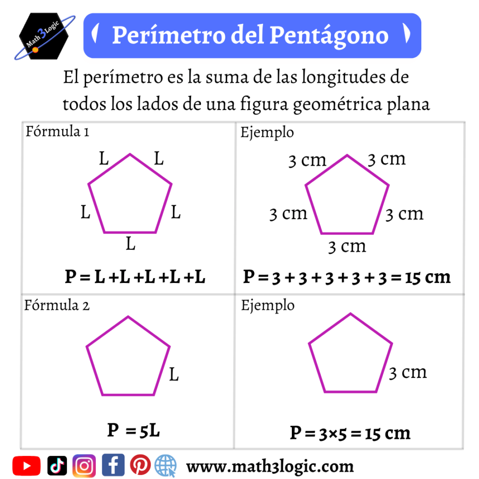 Perímetro de Figuras Geométricas - Aprende a calcular el perímetro de ...