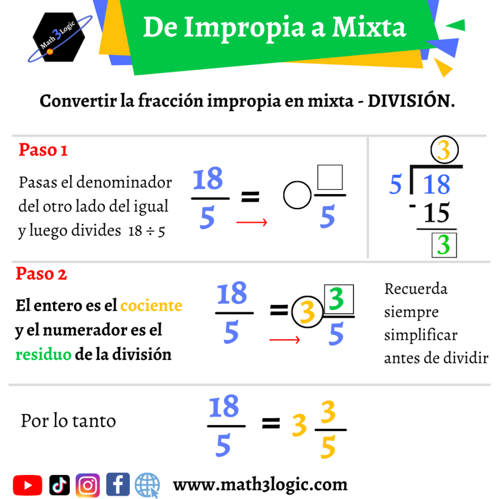 De Fracciones Impropias A Mixtas Math3logic 4352