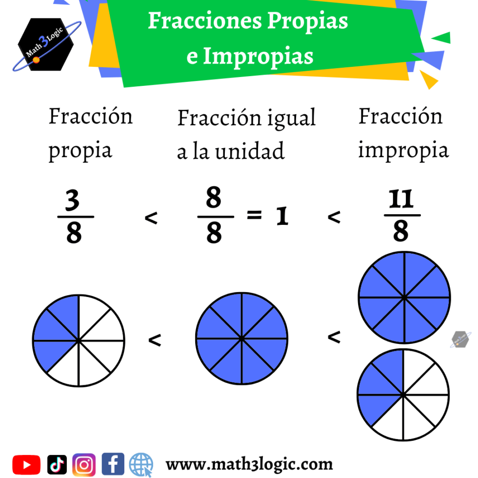 Fracciones Propias E Impropias Math3logic 8311