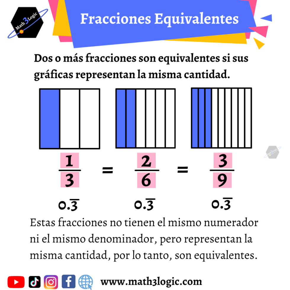 fracciones-equivalentes-3-ejemplos-image-to-u
