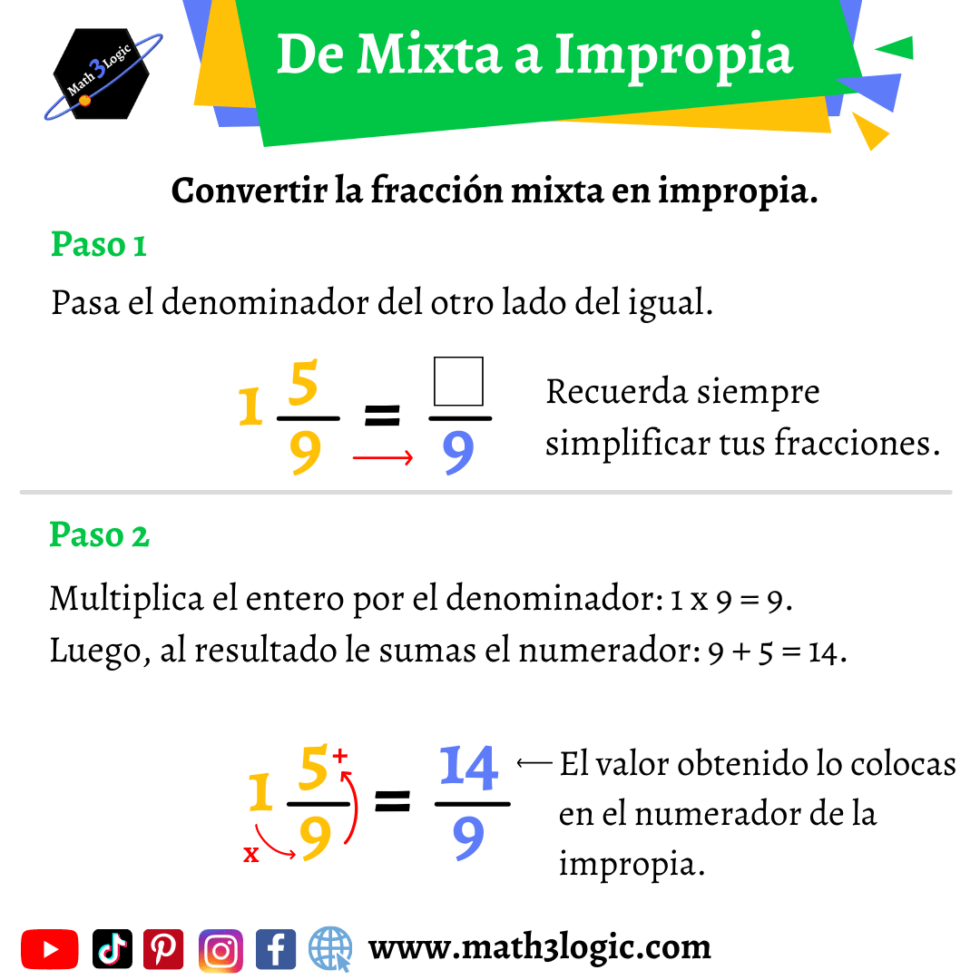 De Fracciones Mixtas A Impropias Math Logic